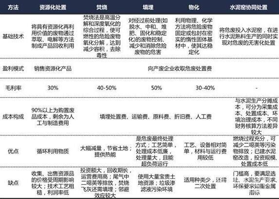 危險廢棄物運輸