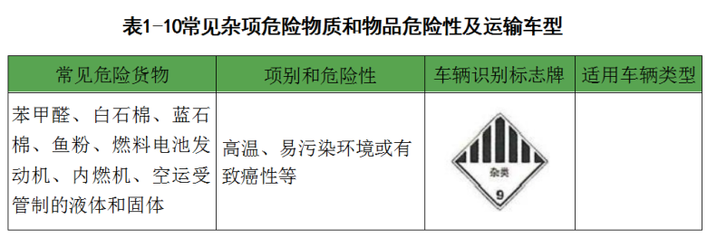 危險品運輸